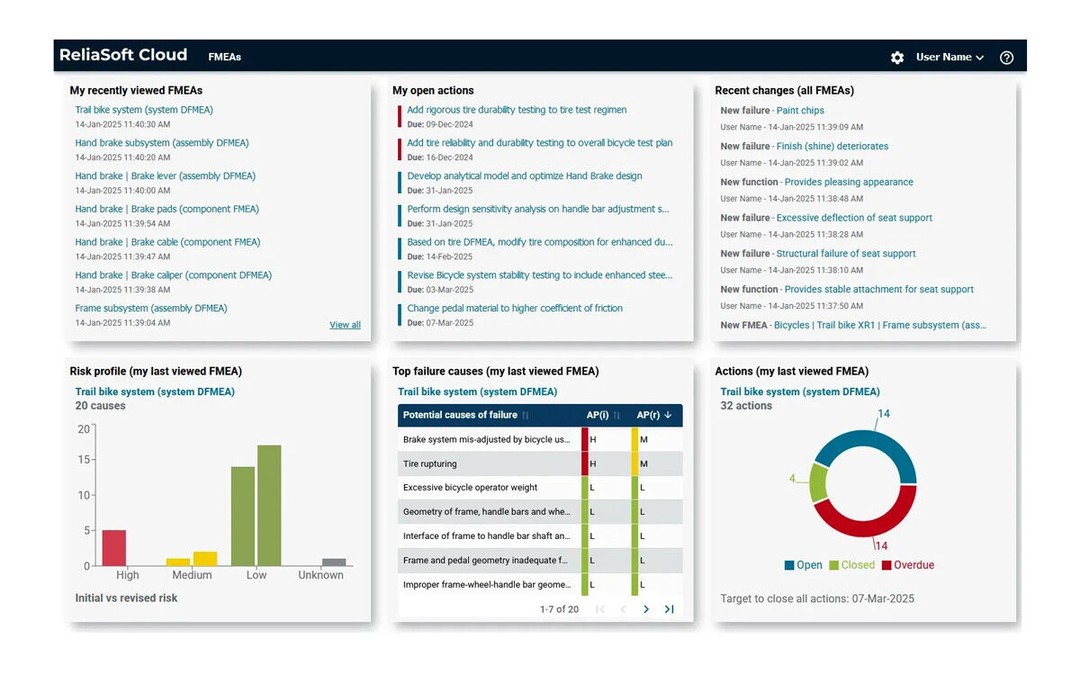 HBK เปิดตัว ReliaSoft Cloud บริการ FMEA บนคลาวด์